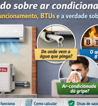 Imagem do artigo Ar-condicionado_ mitos, funcionamento, BTUs e por que ele não causa gripe e novidades do ar condicionado TCL